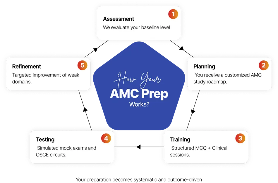 How Your AMC Prap Image