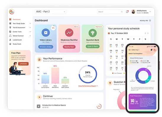 AMC Part 2 CAT MCQ Preparation