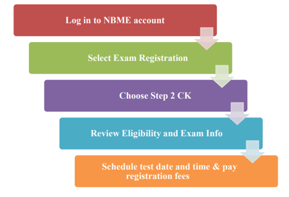 USMLE-Registration-Process
