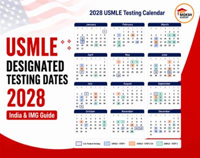 USMLE Designated Testing Dates: What India